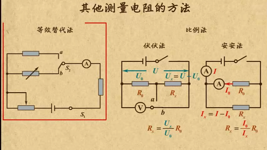 1709其他测量电阻的方法