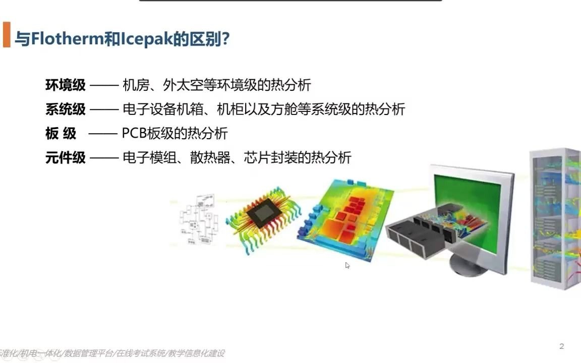 Solidworks Simulation电子产品散热分析答疑 哔哩哔哩 Bilibili