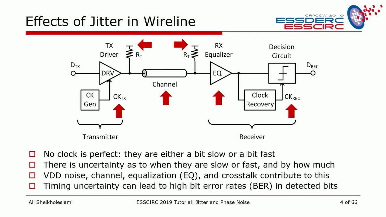 Fundamental Concepts in Jitter and Phase Noise Presented by Ali