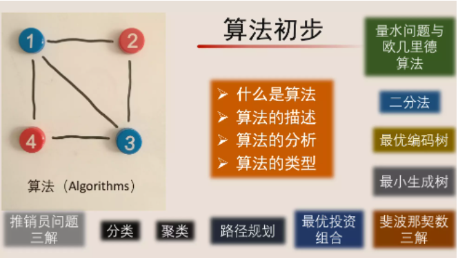 算法初步 - 北京大学（精品课）