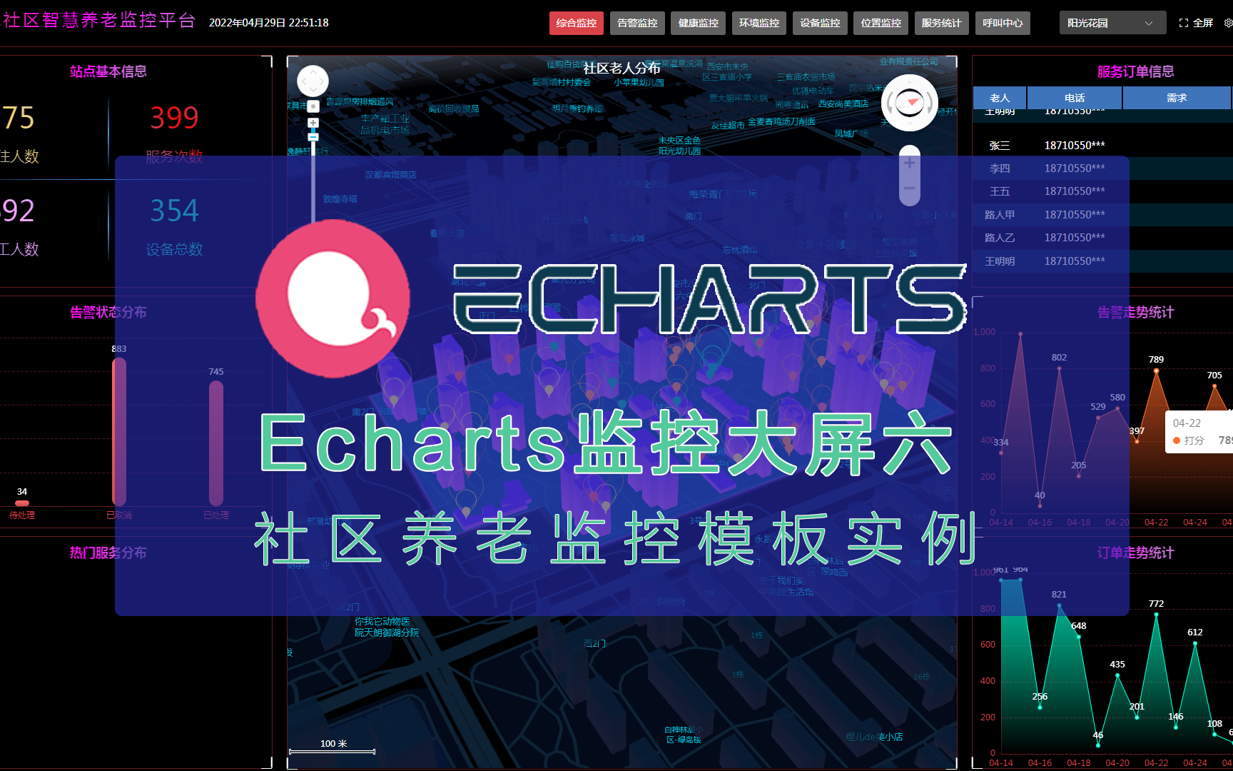 5 bilibili