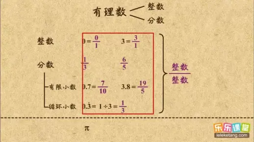 2.有理数的概念