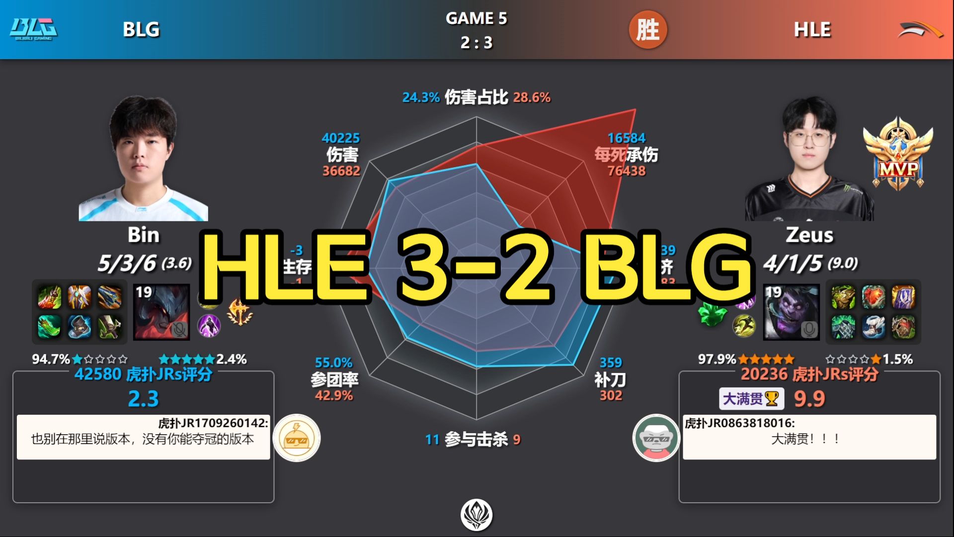 恭喜HLE！HLE 3-2 BLG 赛后数据雷达图+虎扑评分丨MSI决赛