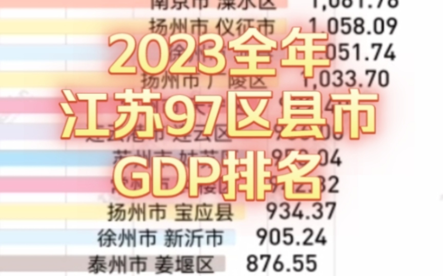 2023年江苏97区县市GDP排名。多个区县迈入1000亿