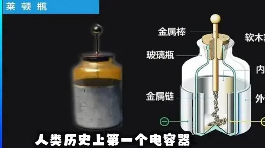 人类历史上第一个储电的容器--莱顿瓶