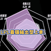 TheShy最强输出型上单？IG前四周数据更新，全员能力进阶，3C输出拉满_游戏热门视频