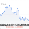 2.25今日黄金走势分析