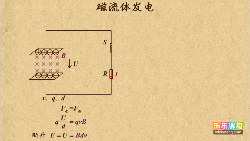 高中物理选修3-1第三章—磁流体发电