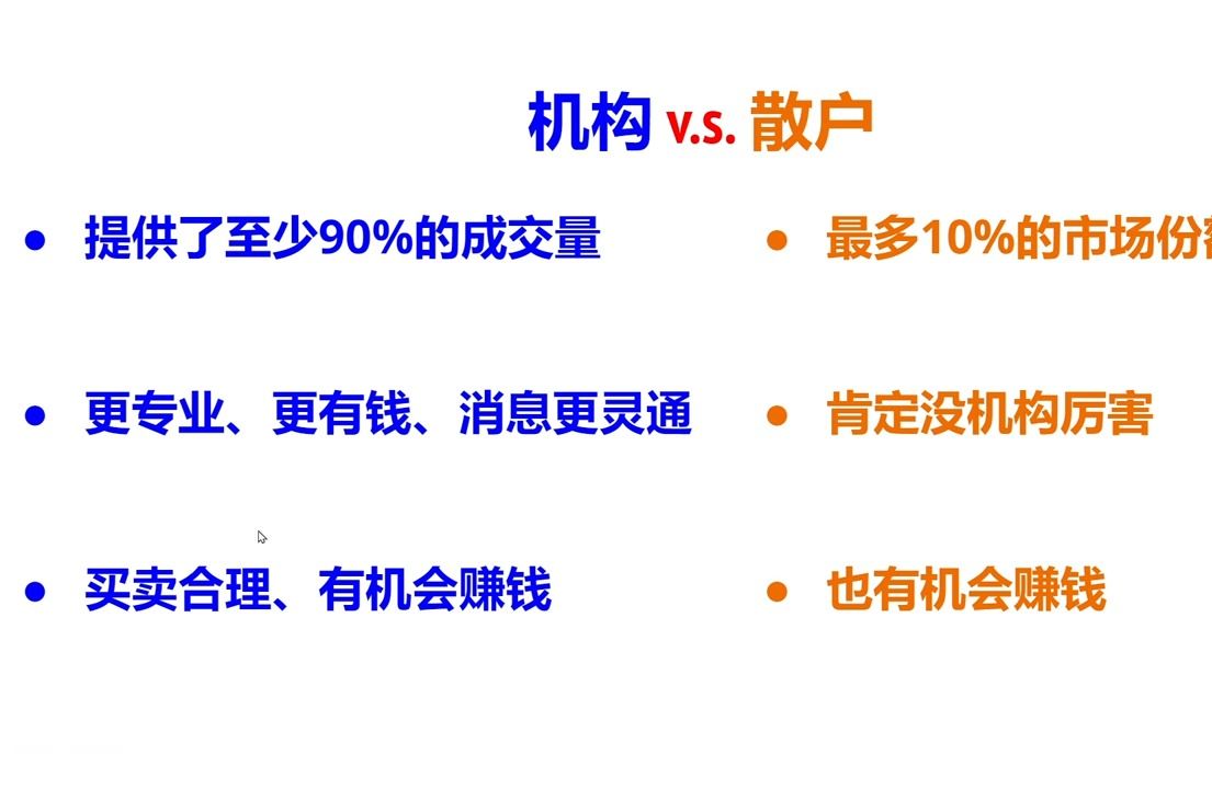 为什么亏损必然会发生？40—60定律【Al Brooks价格行为学】