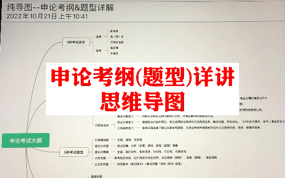 申论备考的思维导图,考纲&题型详讲!思维导图可分享!