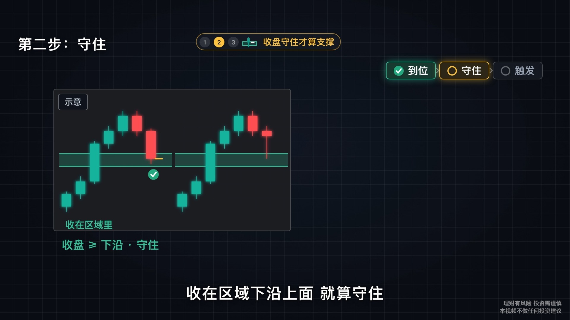 从0到1搭建一套完整的交易系统：第九课：支撑变阻力，突破之后怎么等回踩