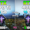 RTX 5070 Ti vs RTX 4080 | 1440p & 4K分辨率10款游戏对比测试 | 作者：Testing Games