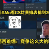 马西西&Mo难绷CS比赛排表排到2028年！马西西：竞争这么大的吗？Mo：各主办方提前排好，其他的给我走开！_电子竞技热门视频