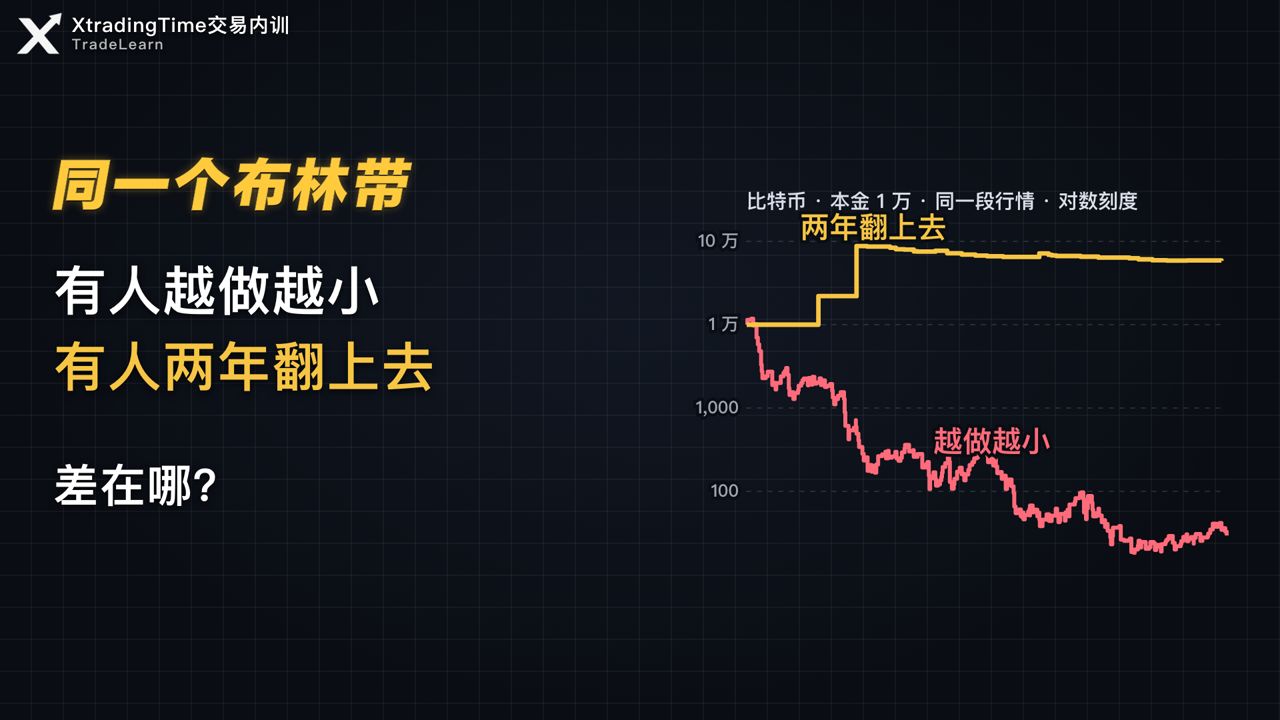 同一个布林带，为什么有人越做越小？五种做法放在同一段行情里推演