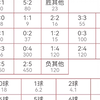 2月18，竞彩足球推荐，一场亚冠+两场欧冠