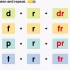 自然拼读双辅音篇：dr-fr-pr-trl双辅音字母组合的拼读发音及练习