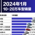 2024年1月 | 各价位区间车型销量
