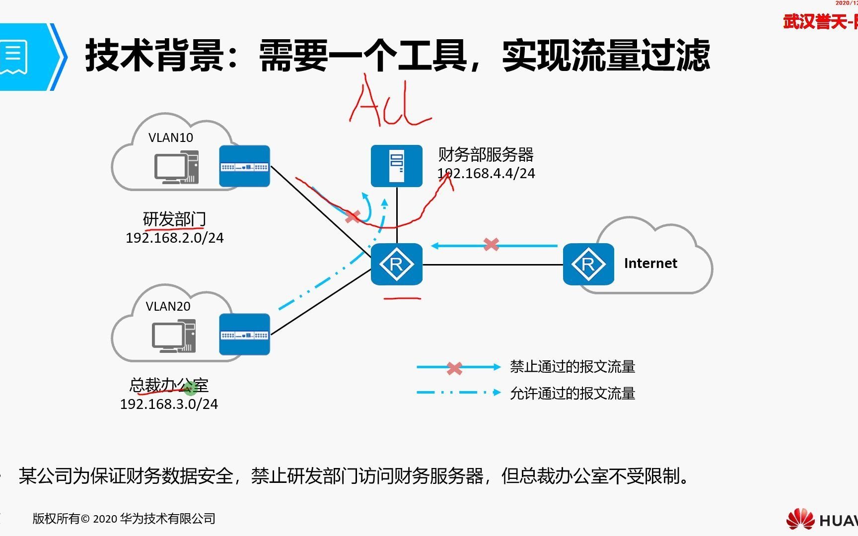 第八天 1 X网络中级 Nat和acl讲解 阮维 哔哩哔哩 つロ干杯 Bilibili