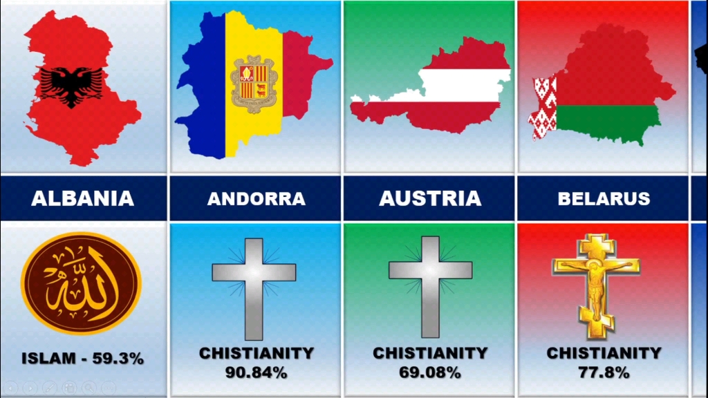 欧洲各国宗教