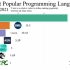 1965年-2021年 最受欢迎的编程语言