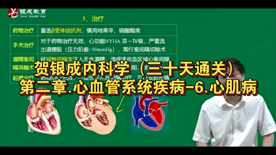 贺银成内科学（三十天通关）第二章.心血管系统疾病-6.心肌病