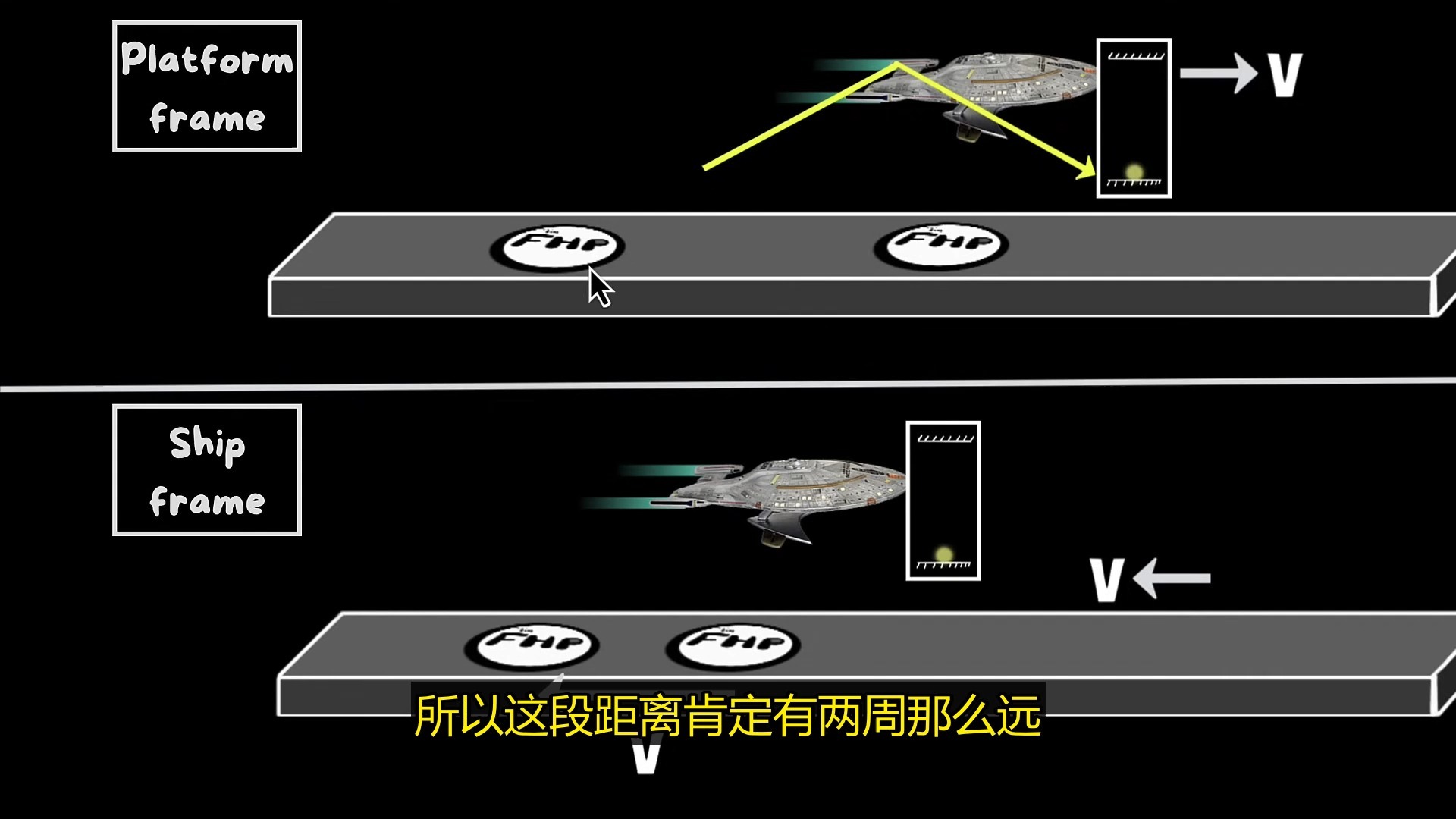 我一直不明白为什么接近光速时空间会收缩……直到现在。FloatHeadPhysics