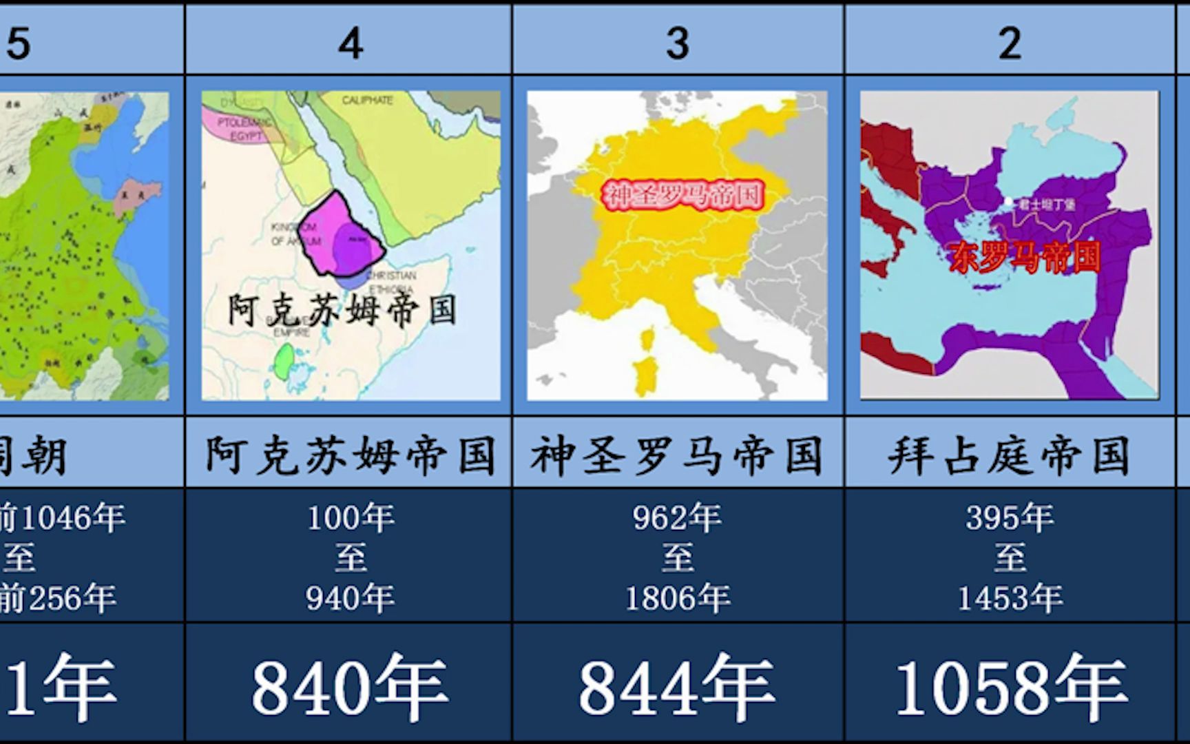 人类历史上国祚超400年的15个国家