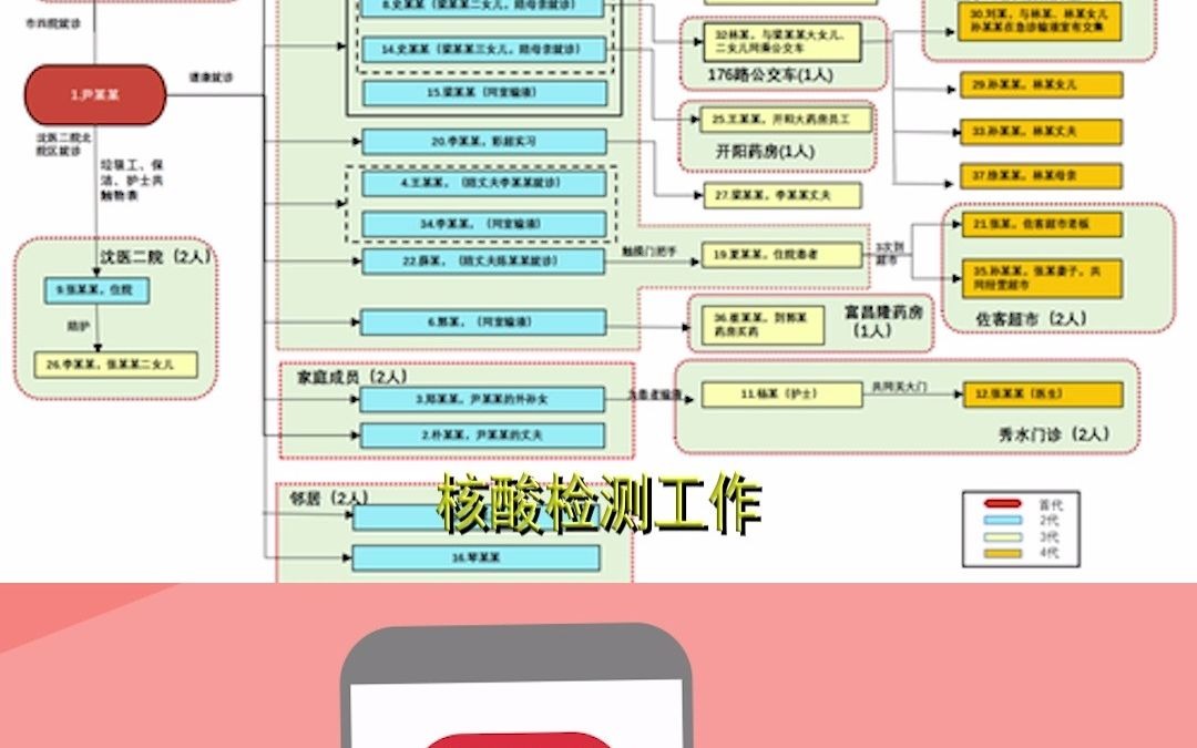 沈阳基本掌握本次疫情传播链条