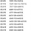 1万元足球竞彩挑战计划第85天，再接再厉