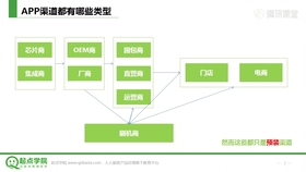 渠道运营是什么 72a6e5906251bd69eb7823660e5b1a3657ab7211.jpg@280w_158h_1c_100q.jpg