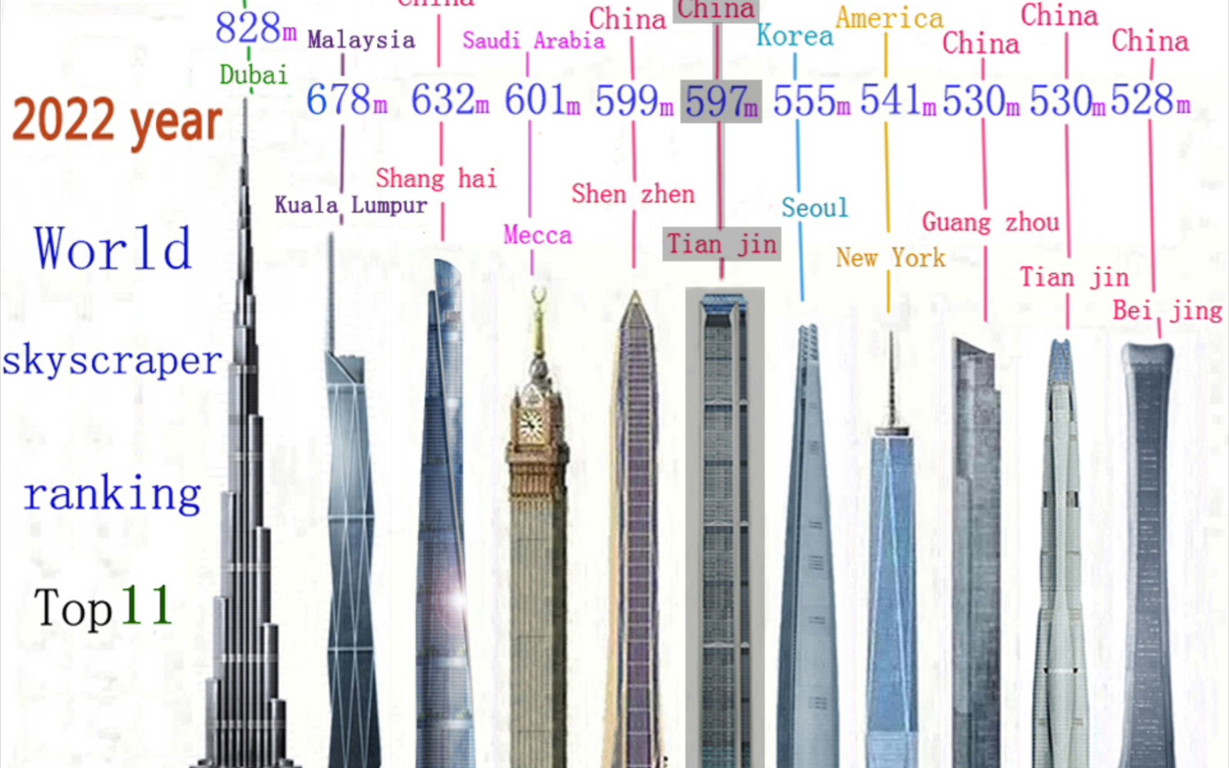 世界20大高楼排行榜：1-10名_中国