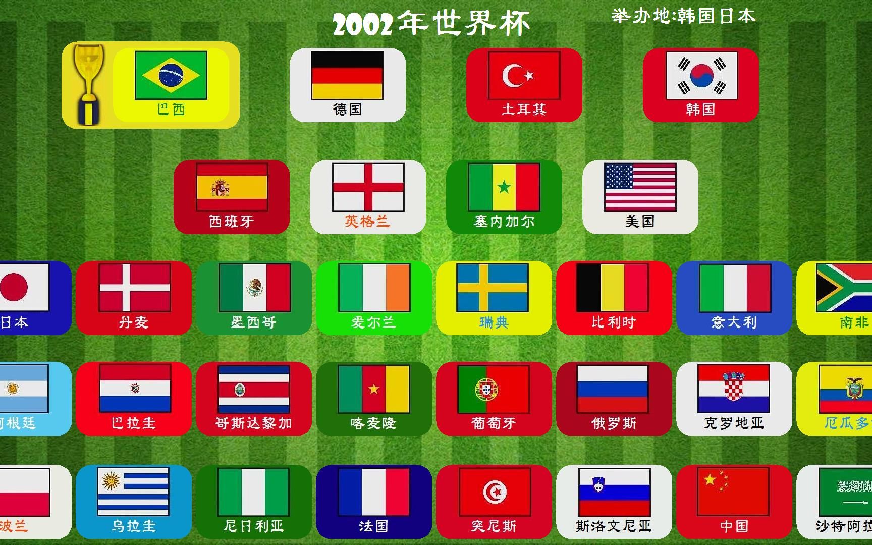 历届世界杯排名1930-2018