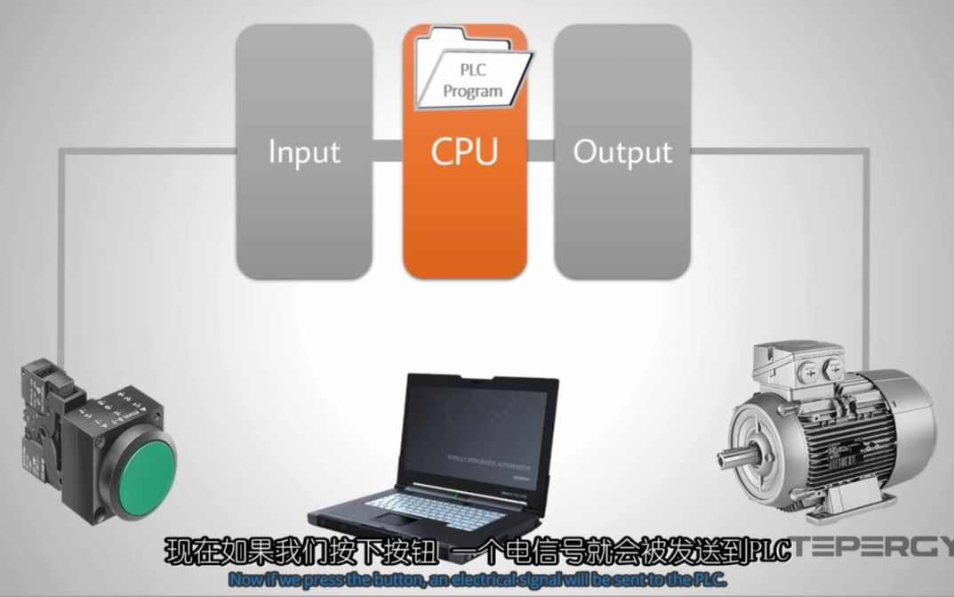 什么是PLC？90秒告诉你！What Is A PLC?(90 Sec)中英双字 Realpars_哔哩哔哩_bilibili