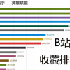 B站最热门游戏是？看完这份排行就知道了