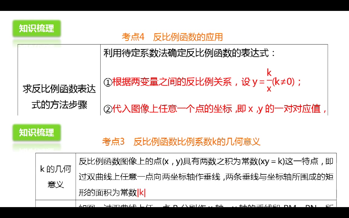 九年级数学中考复习课14反比例函数 哔哩哔哩 つロ干杯 Bilibili