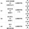 1万元足球竞彩计划只打高端局第二天