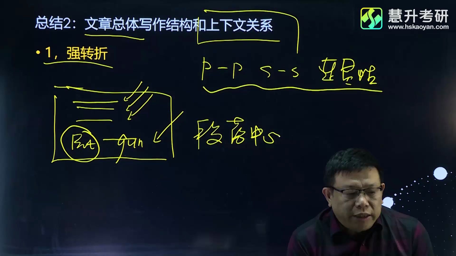 肖文杰考研英语最强阅读考研英语强化班03哔哩哔哩bilibili