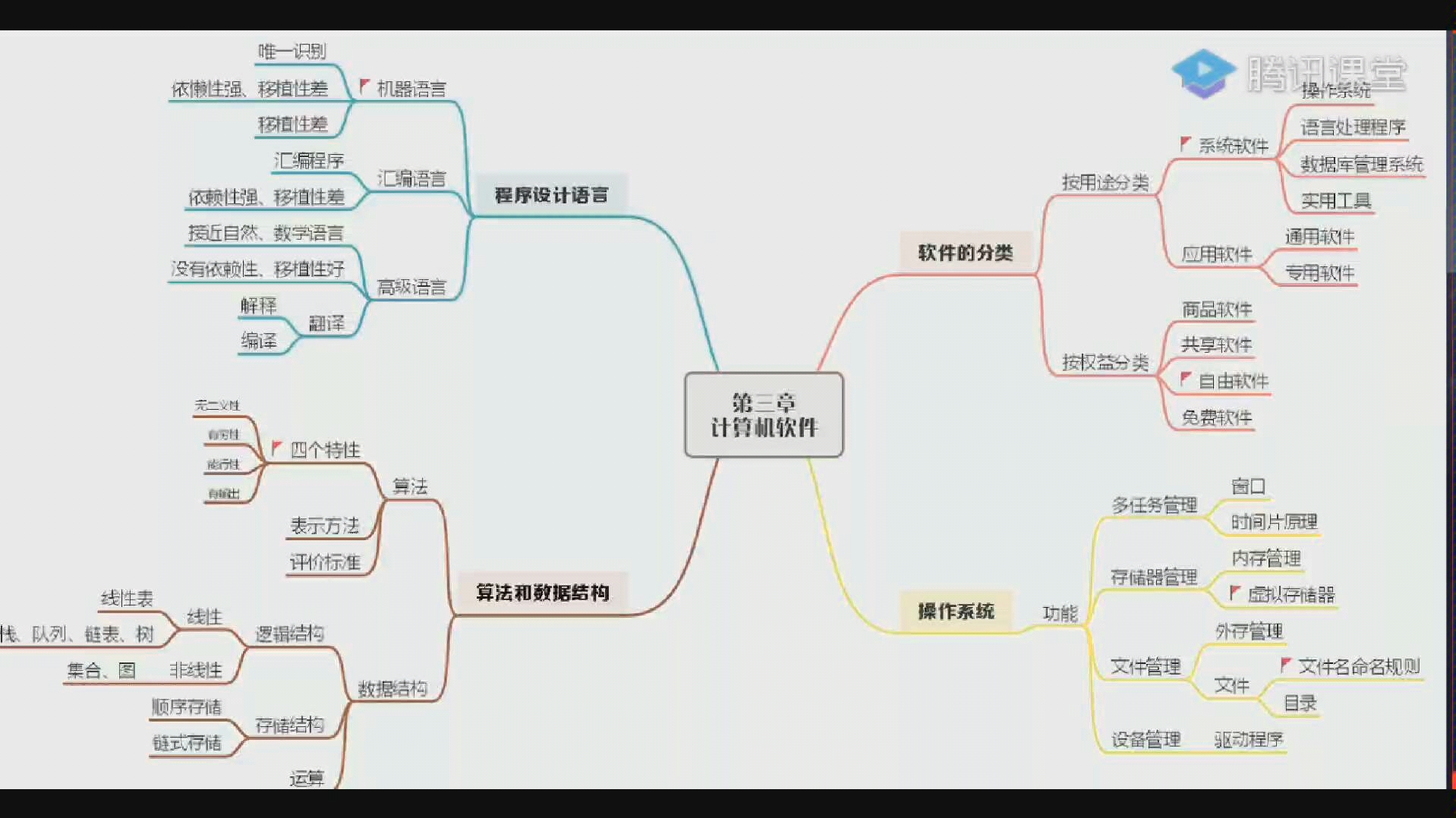 计算机信息技术基础3哔哩哔哩 (゜゜)つロ 干杯~bilibili