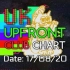 【英国前卫舞曲榜Top50】2020年第33期UK Upfront Dance Chart