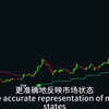 2024 年 10 个最准确的TradingView 指标