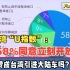 台媒：你赞成台湾引进大陆车吗？
