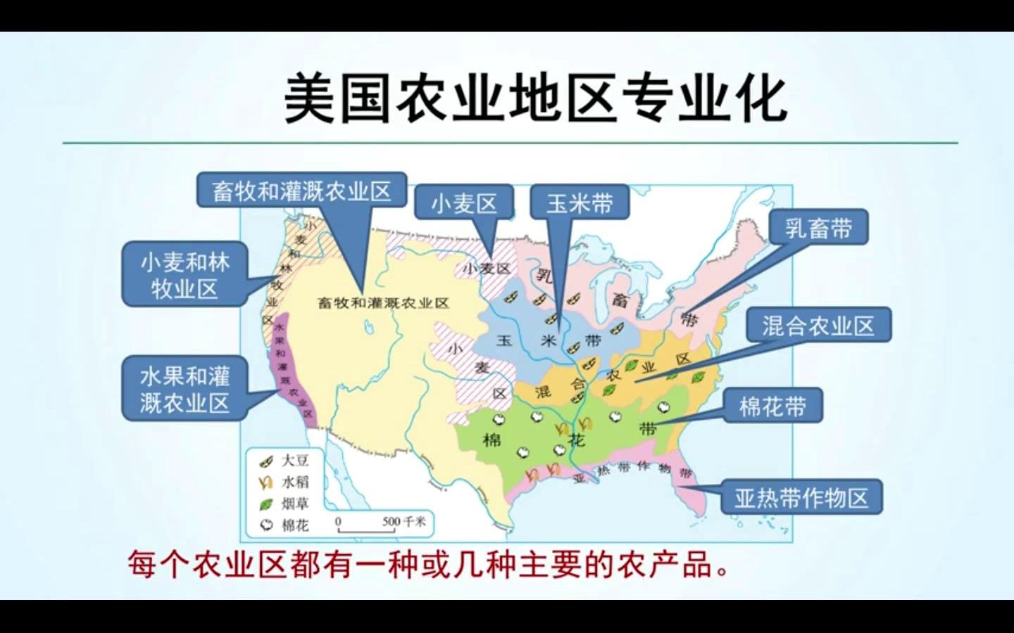 美国、现代化农业、农作物、地形、气候、地区专业化、乳畜带、玉米带、畜牧和灌溉农业区、亚热带作物区、机械化、专业化、自动化（8.5分）