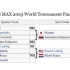 K-1 WORLD MAX 2003 〜世界一決定トーナメント〜 【FEG原版无解说无包装视频】