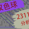 双色球23113期分析，仅个人观点，不供参考