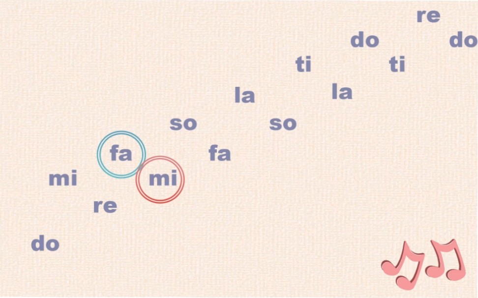 音乐课|音阶练习6 三度音阶练习+二声部