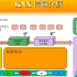 KNX原理入门到精通（一）(KNX入门搞定KNX原理视频教程KNX 入门到精通智能家居智能系统）