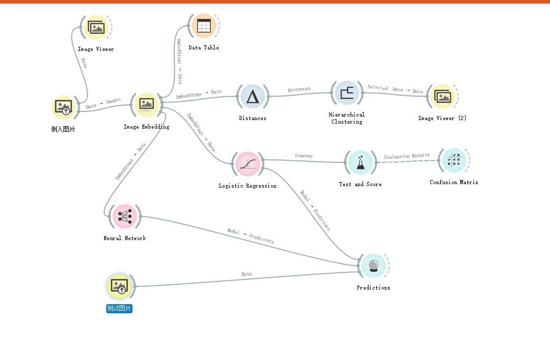 第八讲图片分析测试花