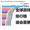 全球游戏销量排行榜    谁会是销量第一？MC_我的世界