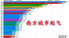 西北城市2020年gdp_2020年GDP十强城市 南京首次入榜 2020年中国GDP首超100万亿元