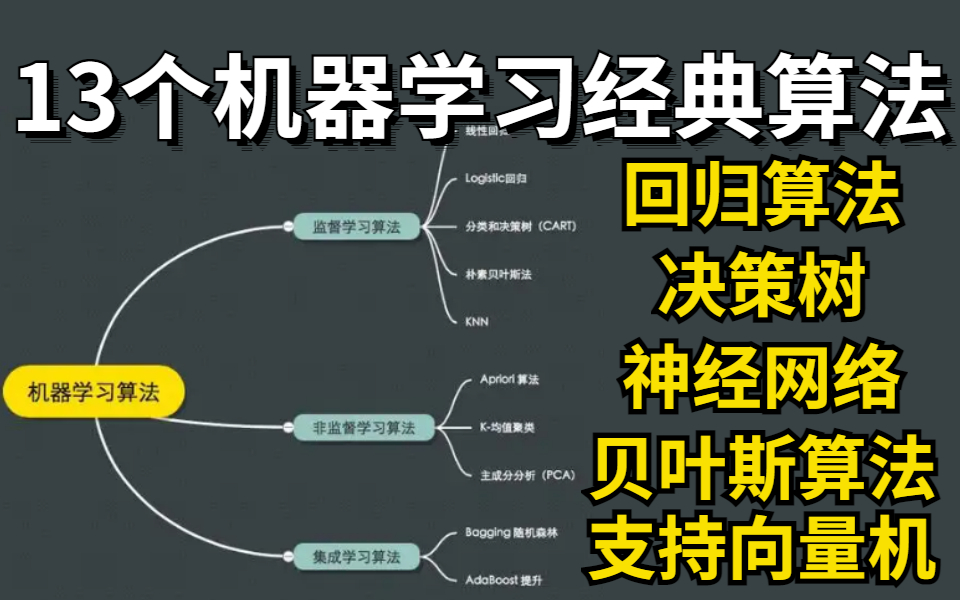 冒死上传!花了9989买来的机器学习经典算法入门教程分享,别在盲目自学了!让小白一天快速学会机器学习算法的视频教程!决策树/K近邻算法/支持向量...